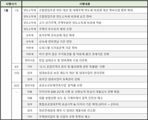 사진=직방