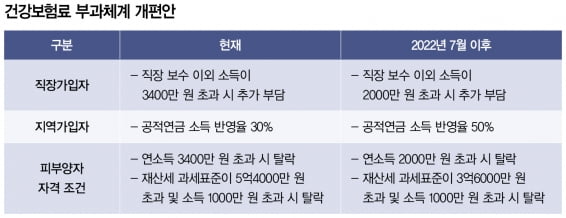 2022년 연금 관련 주목할 6가지 변화