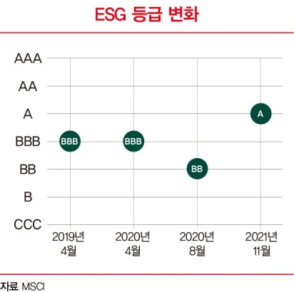 공유 차량 100% 무공해차로 바꾼다