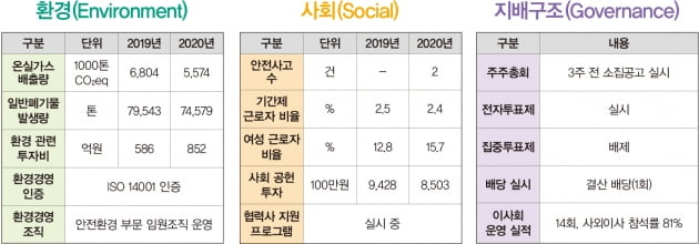 자동화 투자로 지속 가능한 물류 구축 