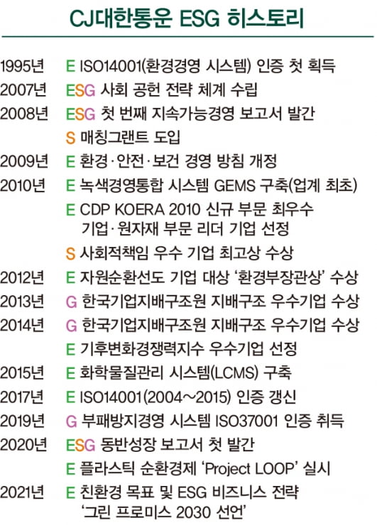 자동화 투자로 지속 가능한 물류 구축 