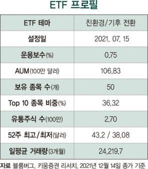 기후 대응 전환 기업에 투자한다