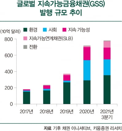 기후 대응 전환 기업에 투자한다