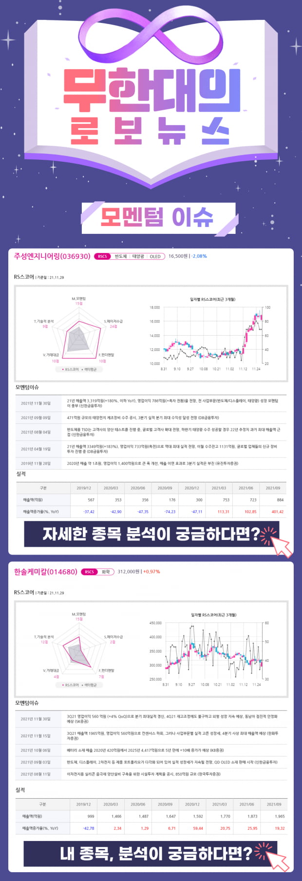 오늘의 모멘텀 Top Pick 2선! 지금 바로 Check!