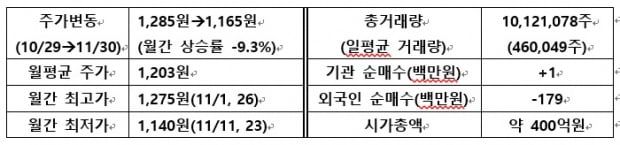 [IR뉴스] 제이엠아이 월간리포트