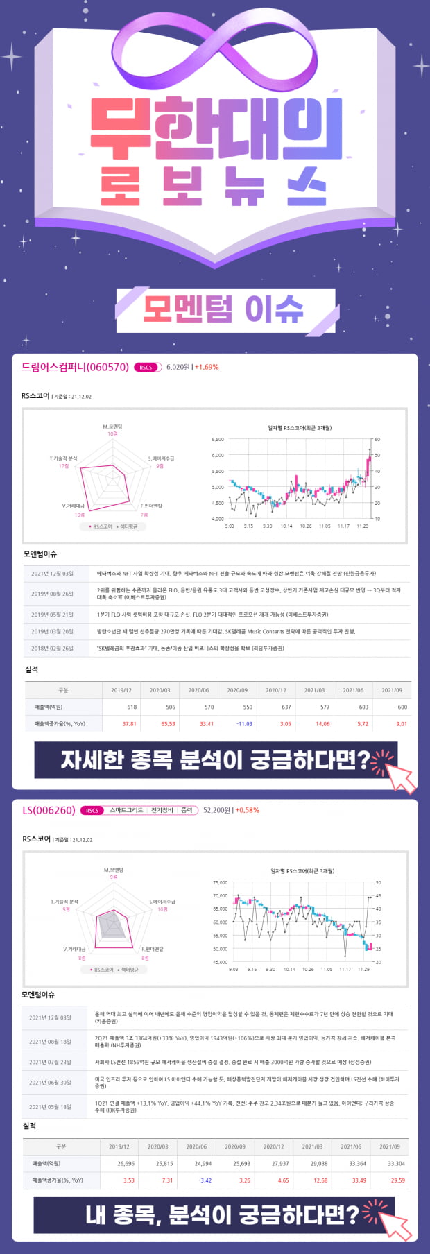 오늘의 모멘텀 Top Pick 2선! 지금 바로 Check!