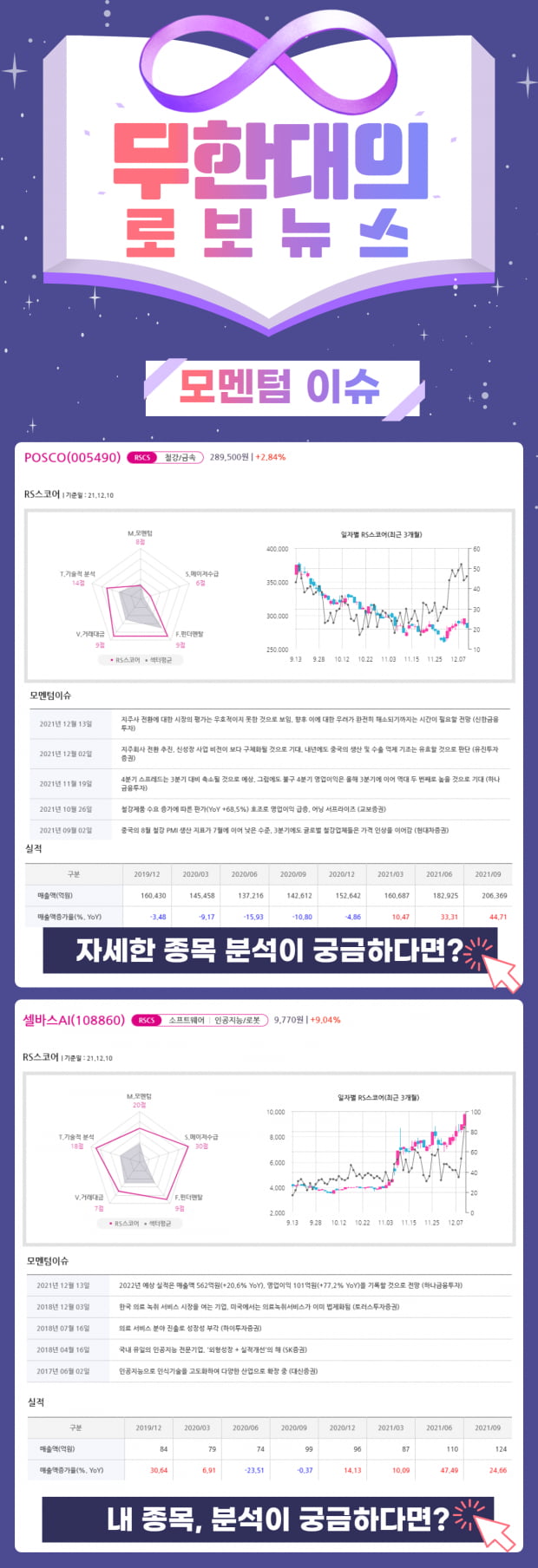 오늘의 모멘텀 Top Pick 2선! 지금 바로 Check!