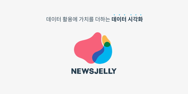 <하이서울기업을 보다> 데이터 활용도 높이는 '데이터 시각화' 전문기업 뉴스젤리