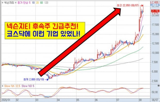 BEST종목! 조용히 매수해서 묻어놔라 12月 정말 큰돈 된다!