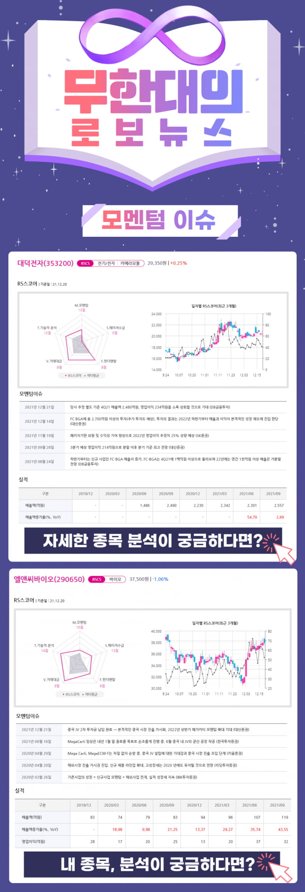 오늘의 모멘텀 Top Pick 2선!! (확인)