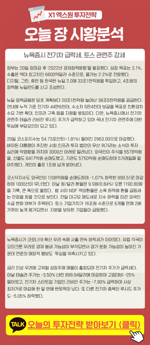 오늘 장 시황 리뷰 및 향후 대응전략 공개!