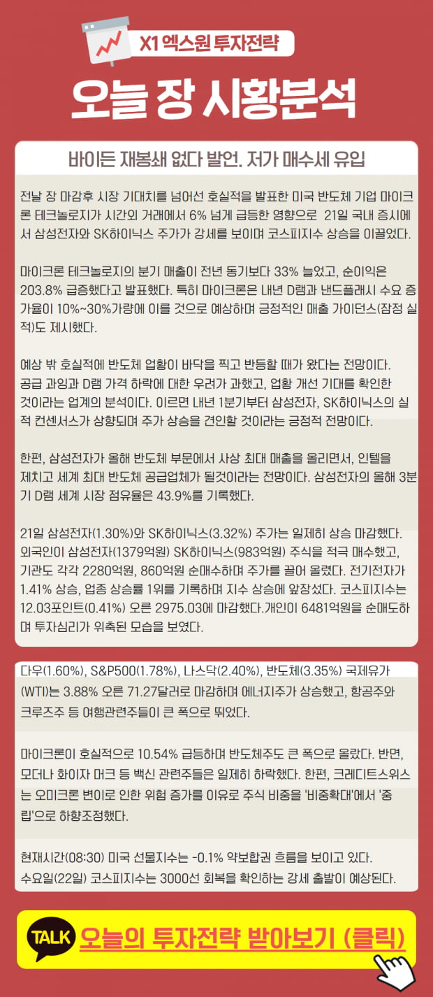 오늘 장 시황분석 및 투자전략 대 공개!!