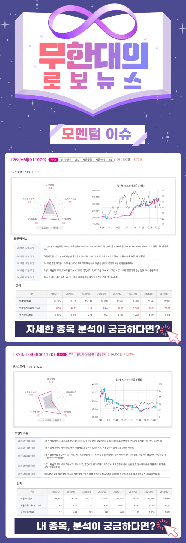 오늘의 모멘텀 Top Pick 2선!! (클릭)