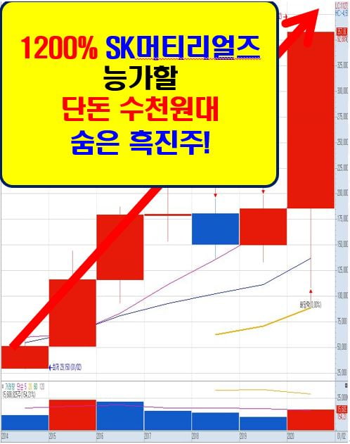 4차산업혁명 시장에서 없어선 안될 핵심소재!!