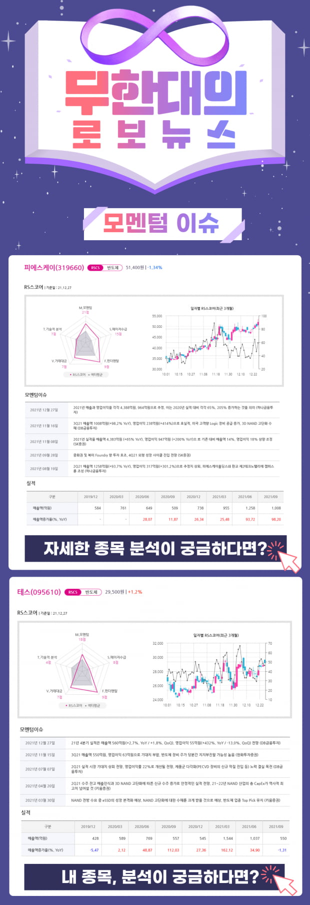 오늘의 모멘텀 Top Pick 2선! 지금 바로 Check!