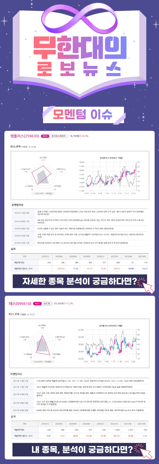 오늘의 모멘텀 TOP2는?