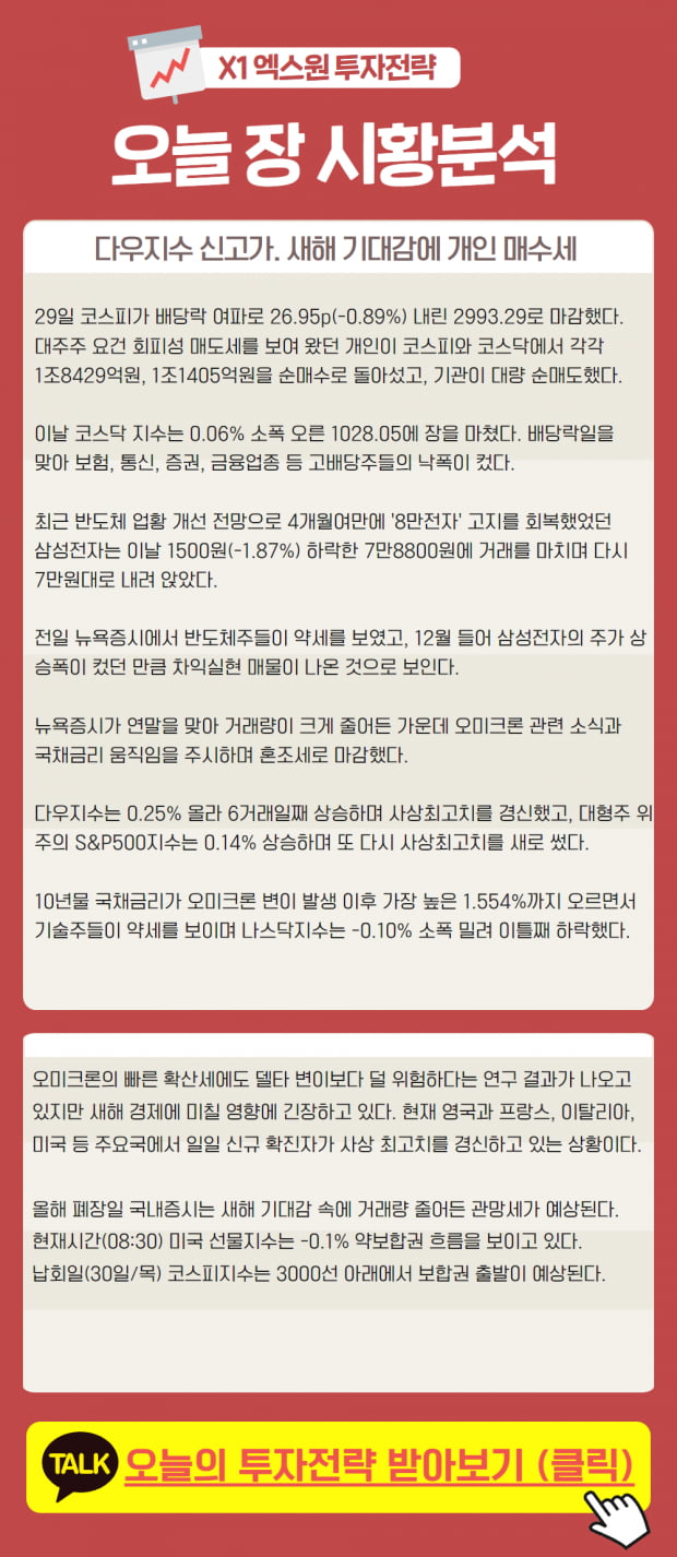 12월 30일 오늘 장 시황분석이 궁금하다면?