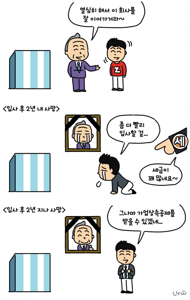 &quot;경험 쌓아라&quot; 父의 한마디에…상속세 250억 