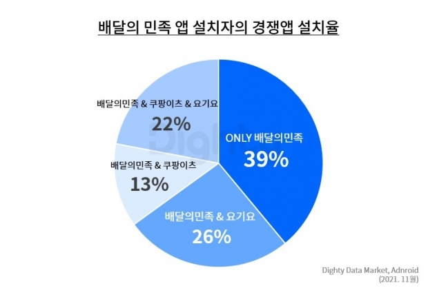 NHN DATA, 외식·식품 업종 트렌드 분석