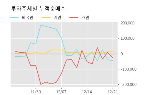 '인포뱅크' 52주 신고가 경신, 단기·중기 이평선 정배열로 상승세