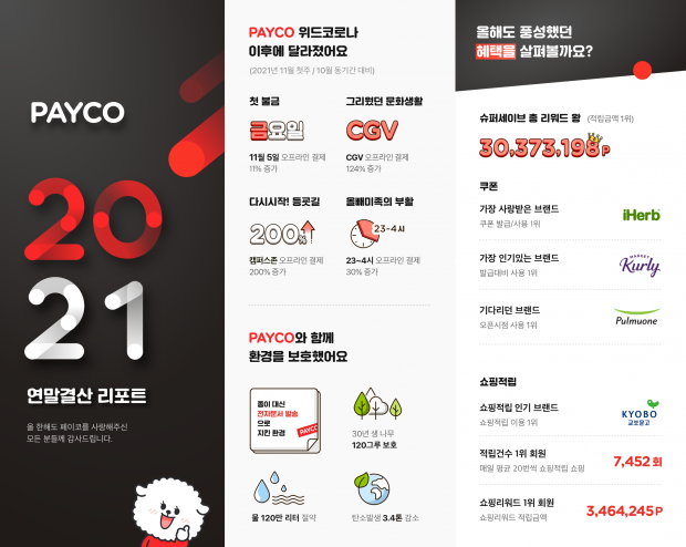 NHN페이코, ‘PAYCO 2021 연말결산 리포트’ 공개… ‘위드 코로나’, ‘전자문서’