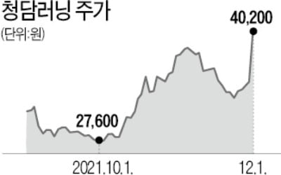 "메타버스株로 진화" 평가에 청담러닝 16% 수직상승