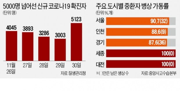 "오미크론 상륙 시간문제"…'위드 코로나' 한달 만에 최악 위기