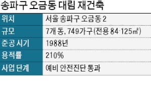 '오금대림' 재건축 예비진단통과