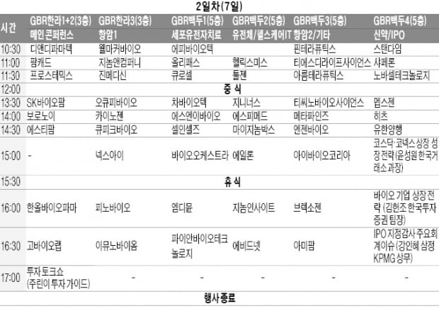 K바이오 주력 기업 총집결…신약·진단·백신 '미래 전략' 내놓는다