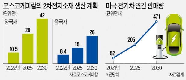 2차전지 소재사-글로벌 완성차 첫 '합작'