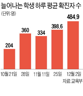 "아이들 지뢰밭에 보내는 기분"