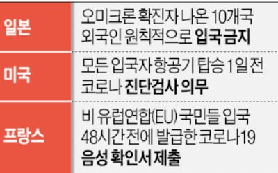 "느닷없이 10일 격리…해외 못가"