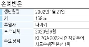 '나이키의 선택' 손예빈 "시드전 수석의 실력, 입증할 것"