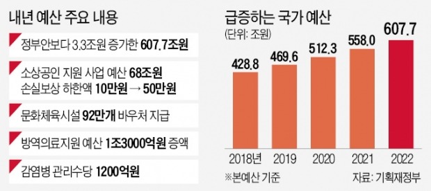 '이재명표 지역화폐' 6조→30조…손실보상 하한 50만원으로 상향