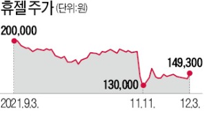 '보톡스 허가 취소' 휴젤…"불확실성 해소"