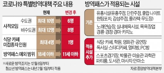 인천 교회서 '오미크론 의심' 집단감염