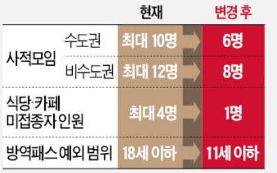 인천 교회서 '오미크론 의심' 집단감염