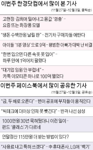 [클릭! 한경] 화장품 모델, 연예인 대신 인플루언서 