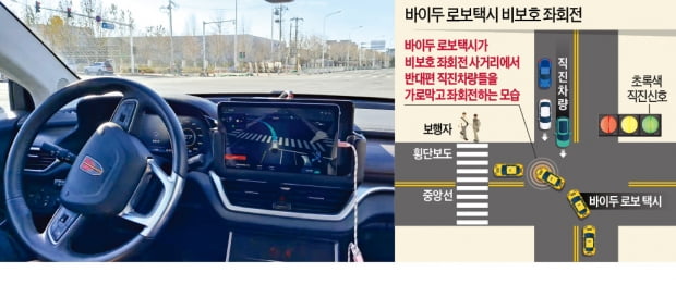 유료 운행 시작한 中 바이두 로보택시 타보니…맞은편 직진車 감지…비보호 좌회전도 ‘척척’ 