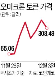 이름이 '오미크론'이란 이유로…5배 급등한 '잡코인'