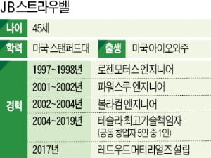 테슬라 공동 창업자이자 최장 CTO, 버려지던 배터리로 37억달러 기업 일궈