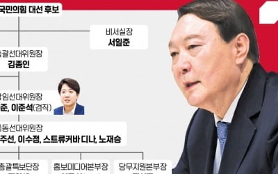 '원톱 사령관' 김종인에 전권…이준석, 홍보기획 직접 맡아