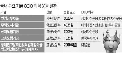 외부 위탁운용시장, 증권사도 속속 참전