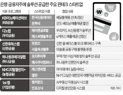 "제2 캐시노트 키우자"…'될성부른' 핀테크 발굴 나선 은행들