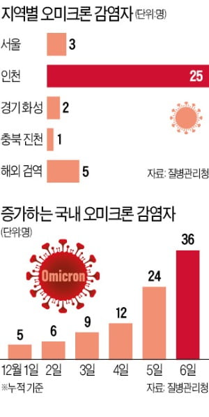 '오미크론 확진' 서울 유학생, 수백명 모인 도서관 갔다