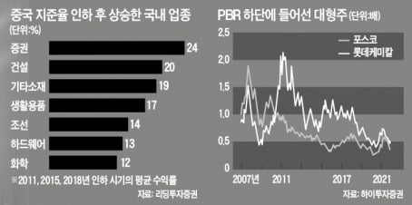 다시 돈푸는 中…"국내 철강·화학株에 기회"