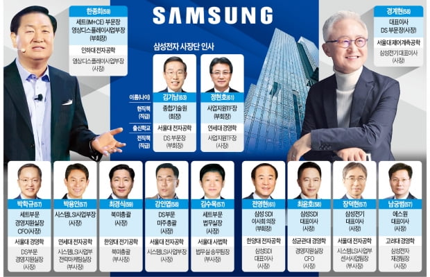 가전·TV·모바일 전격 통합…외신 "사실상 삼성의 내부 M&A"