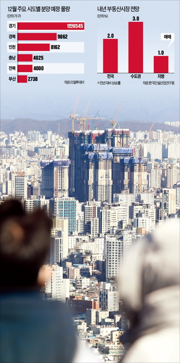 서울 남산에서 바라본 서울 시내 아파트 단지.  한경DB 