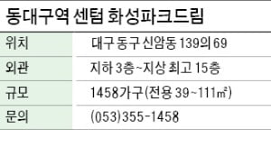 동대구역 센텀 화성파크드림, 단지 내 테마공원·대형상가로 편의 높여