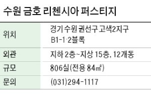 수원 금호 리첸시아 퍼스티지, 걸어서 수인분당선 고색역 이용